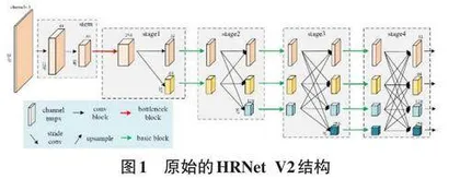 联合JPU与HRNet V2的遥感影像云检测算法