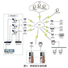 充电站运营综合管理平台的设计与实现0