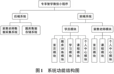 基于大数据的题库微信小程序的设计与开发