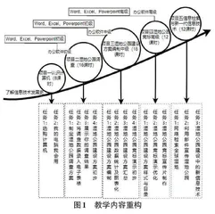 基于“三教”改革的高职信息技术课程思政教学实践研究