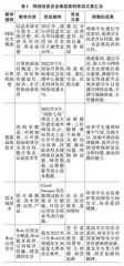 课程思政建设背景下网络信息安全课程教学的探索与实践0