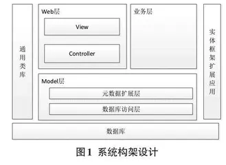 基于学生个性化培养的教学资源平台构建研究0