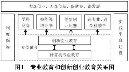 基于OBE理念的高职Python程序设计课程专创融合教学改革研究