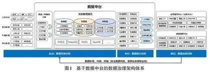 高职院校数据治理体系构建与实践研究0