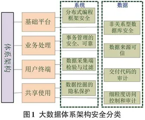 高校大数据安全与应用探析0