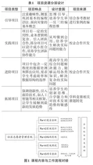 面向对象程序设计课程教学改革与实践研究0