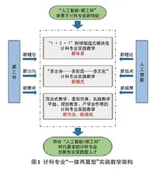 “人工智能+ 新工科”背景下计科专业实践教学改革新探