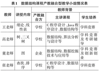 学科竞赛驱动的数据结构教学改革研究0