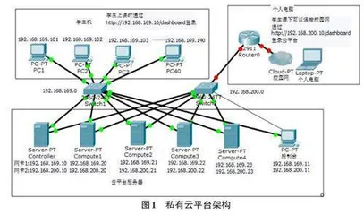 基于OpenStack的高校大数据实践云平台构建和实践探究