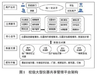 高校实验室大型仪器智慧共享平台的建设与应用研究0