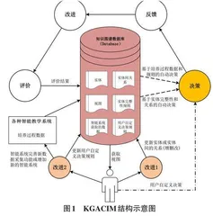 一种基于知识图谱的工程教育持续改进模型