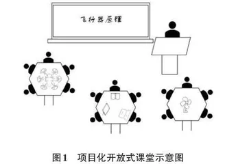 高职项目化开放式课堂中学生注意力状态识别研究