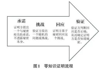 云计算环境下的数据安全与隐私保护研究0