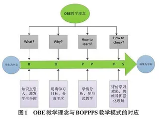 新工科背景下电路基础Ⅰ课程教学内容改革的实践探究