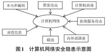 云计算视域下的计算机网络安全技术优化研究