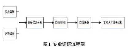 产教融合背景下应用型本科测控技术与仪器专业人才培养模式研究与实践0