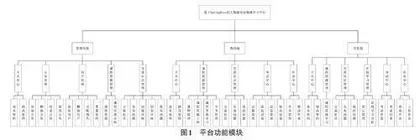 大数据导论0