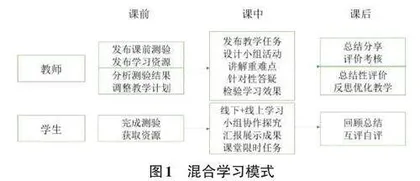 新课标视域下小学信息科技学科的教学思考