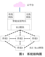 基于Linux的物联网网关及智能终端节点设计与实现