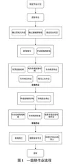 基于AnyLogic的动车组检修流程仿真研究0