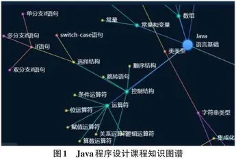 混合式教学中课程知识图谱的构建与应用研究