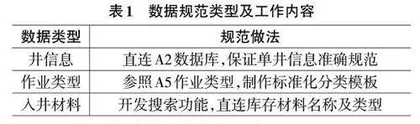 井下工具管理平台设计与实现0