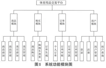 基于安卓MVC架构的体育用品商城的设计与实现