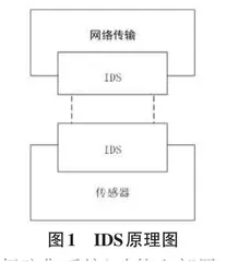 企业办公网络安全防御体系建设与应用研究0