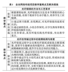 基于智慧校园的全光网络布线项目教学设计与实践