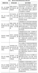 SCL与课程思政相融合的教学探索与实践