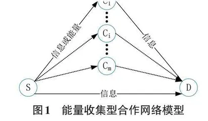 基于博弈论的能量合作安全机制