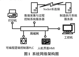  基于 Laravel 与Workerman的不锈钢数据采集与过程控制系统