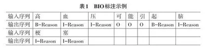 基于RBBEGP的中文电子病历命名实体识别研究0