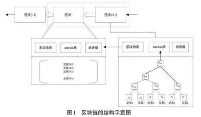 基于区块链的高校第二课堂学分管理平台设计与应用