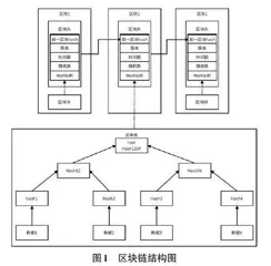 智能公交区块链系统研究与应用