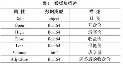 股票价格趋势预测中的回归与分类研究0