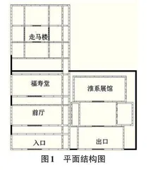 李鸿章故居虚拟现实系统的设计与开发0