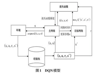 基于改进DDQN算法的移动机器人路径规划研究0