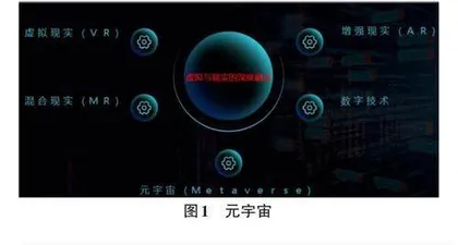 教育元宇宙的机遇与挑战