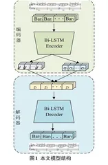 基于变分自编码器的音乐生成模型