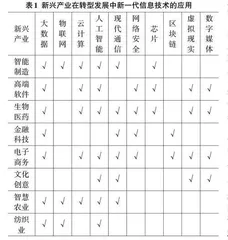 新一代信息技术背景下高职学生信息素养调研与分析0