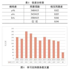 数据支持下在线教育平台学习支持服务策略研究