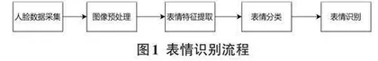 基于深度学习的课堂专注度检测系统的设计0