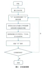 一种设备端中英分词算法的设计与实现