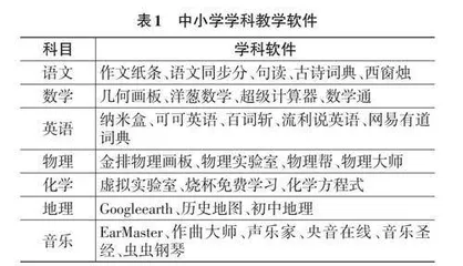 中小学学科教学专用软件的研究与应用