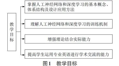 人工智能神经网络技术及其微波应用课程设计与教学改革研究