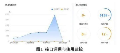 基于元数据驱动的数据治理与应用研究0