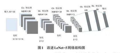 基于LeNet-5的手写数字识别的改进方法