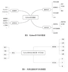 基于个性化推荐的高校教学模式探索