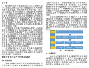 基于BIM 与物联网技术的楼宇能耗管理与资产定位的融合研究与应用